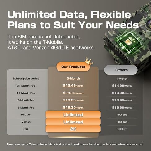 Light Bulb Security Camera Outdoor 5G&2.4G Dual IP65 Waterproof in Kuwait