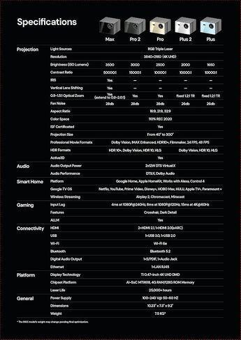 جهاز عرض Laser Treammaster Plus2 Triple Triple ، أداء أسرع 2x ، ألعاب 4 مللي ثانية ، IMAX ، Google TV ، HDR10+، AI 4K UHD ، مع Smart Google Home و Apple HomeKit ، Dolby Vision & Atmos in Kuwait