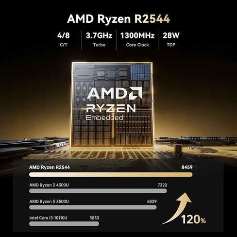 كمبيوتر صغير KAMRUI AK1PLUS، 12 جيجابايت LPDDR5 4800 ميجا هرتز 256 جيجابايت M.2 SSD مع معالج N100، كمبيوتر مكتبي صغير 4K مع 2 HDMI، يدعم WiFi 5، BT 4.2 للمكتب والمنزل in Kuwait