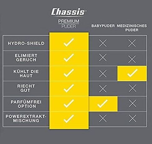 Chassis Unscented Powder for Men, Premium Natural Body Powder with Odor-Absorbing Formula, Non-Talcum Powder Free of Aluminum, Menthol, and Parabens, Anti-Chafing Powder to Reduce Sweat in Kuwait