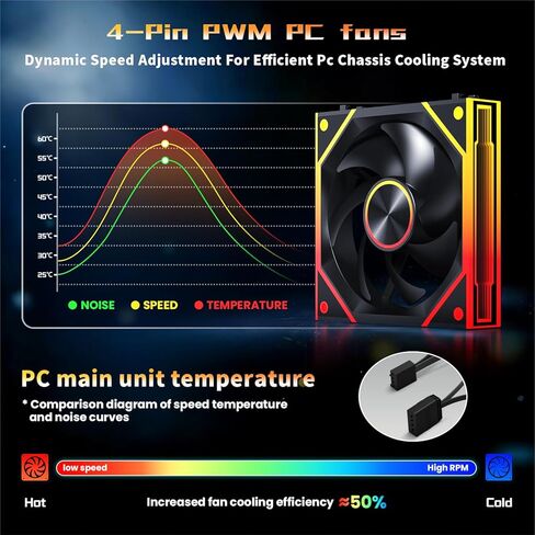 Daisy Chain Case Fan:5 Pack 120mm PC RGB Fans Computer Case Fans, 5V 3-PIN Connector Daisy Chain PWM Cooling Fan,Forward Fan in Kuwait