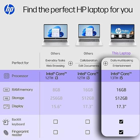 HP 17.3" Laptop, Intel i5-1135G7 Processor, 64GB RAM, 1TB SSD, IPS Full HD Display, HDMI, USB-Type C, Intel Iris Xe Graphics, Windows 11 Home, Silver in Kuwait