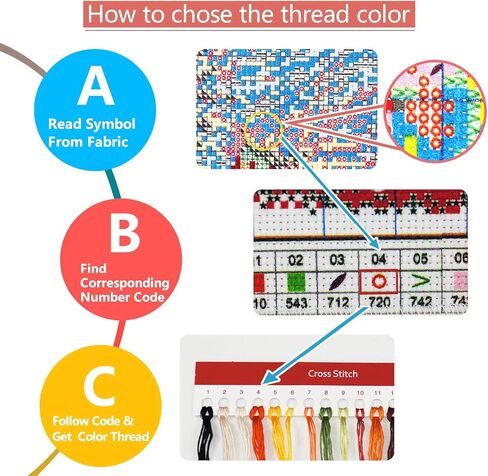 مجموعات غرزة CrossDecor مختومة ، مجموعة كاملة من مجموعات الإبرة عبر المبتدئين للمبتدئين ، فنون مجموعة التطريز والحرف اليدوية للهدايا ديكور الجدران المنزلية-شجرة عيد الميلاد المنزل 33 × 25 سم in Kuwait