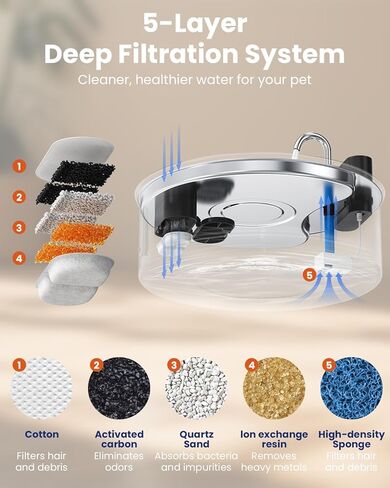 Wireless Cat Water Fountain with Sensor Operated 108oz 3.2L Stainless Steel Water Fountain Quiet BPA-Free Automatic Cat for Drinking, Easy Clean for Cats Dogs Pets in Kuwait