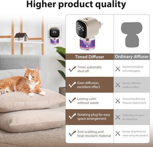 Cat Pheromones Calming Diffuser Refill 6 Pack Cat Calm Pheromones for Cats Refills Relieve Anxiety Stress Reduce Spraying Fighting 48ml/Bottle Fit All Common Diffusers Plug in in Kuwait