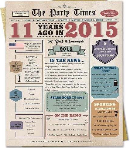 90th Birthday Card for Men Women, Retro Birthday Gifts for 90 Year Old Man Woman, 90th Birthday Decorations for Grandpa Grandma in Kuwait