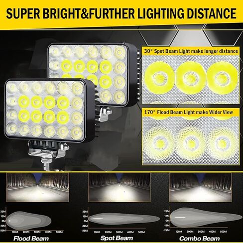 2PACK 12/24volt 72W Led Work Light 9000LM, Square High Power Led Driving Light Foglights with Spot Flood Combo Beam for Tractor Truck Offroad Heavy-Duty Equipment ATV SUV Boat in Kuwait