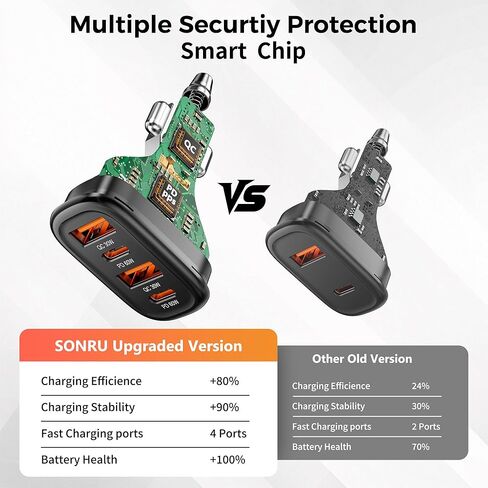 شاحن سيارة USB C بقوة 120 وات، محول شاحن سيارة USB ولاعة سجائر 4 منافذ SONRU، [2 PD 60W+2 QC3.0 30W] شحن سريع لهاتف iPhone 14 Pro Max Galaxy S23/22 Google Pixel LG iPad Air in Kuwait