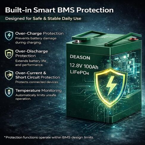 DEASON 12V 100Ah Mini LiFePO4 Lithium Battery - 100A BMS, 10-Year Lifespan, Up to 15000 Cycles, Max. 1280Wh Energy in Small Size, Perfect for RV, Solar, Trolling Motor, Boats, kayaking, Marine etc. in Kuwait