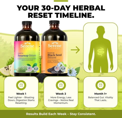 Soursop & Black Seed Bitters Bundle – Organic Herbal Detox for Digestive Support & Immune Health by Serene Herbs – Non-GMO, 32 oz (16 oz Each), 64 Servings in Kuwait