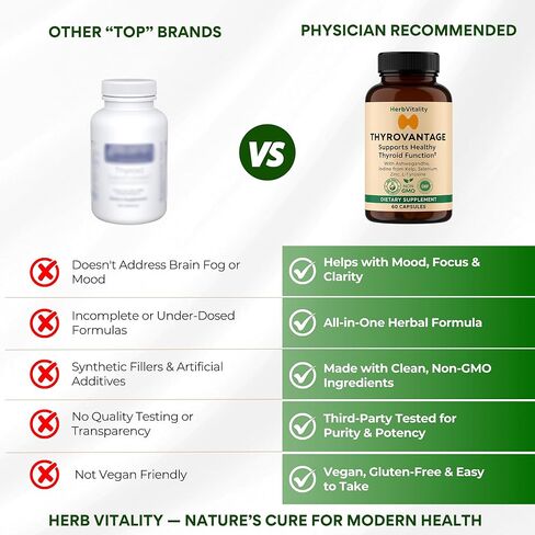 Thyroid Support Supplement with Iodine, Kelp, Ashwagandha, Selenium & Zinc – Supports Energy, Metabolism & Thyroid Health – L-Tyrosine, Schisandra & Bladderwrack – 60 Capsules in Kuwait