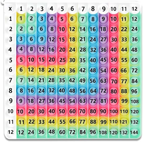 Multiplication Game Table​ pop and Digital Addition Tables 12x12 Multiplication Table Math Toys, Yadisheng Rainbow Dimple Fingertip Toys, Math Operations it Multiplication ​Chart Board in Kuwait