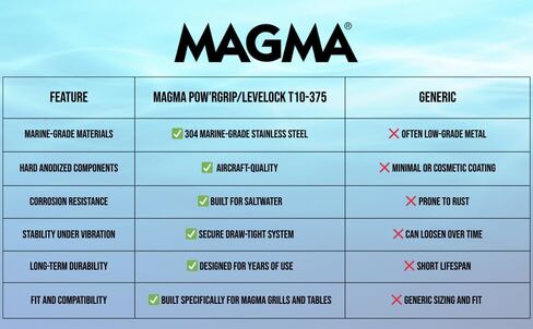 Magma Products, T10-375 Pow'rGrip/LeveLock All-Angle Adjustable Rod Holder Mount, Multi, One Size in Kuwait