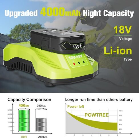 2Pack 3.5Ah P107 Battery and Charger Set for Ryobi 18V Battery, Compatible with Ryobi 18V ONE + P108 P107 P104 P105 P102 P103 Tools Charger with 260051002 P117 P118 in Kuwait