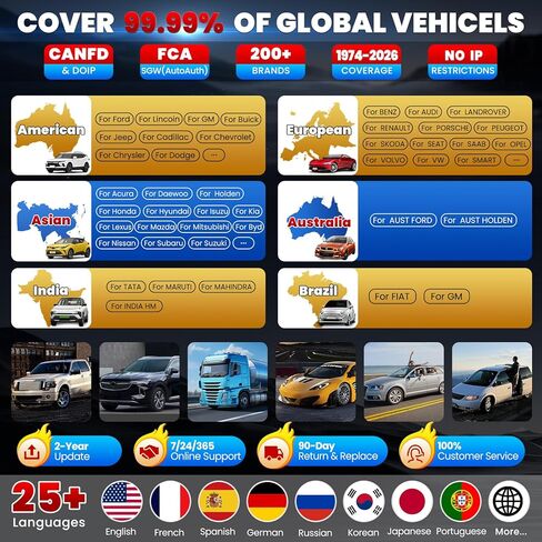 LAUNCH X431 PRO3S+ Elite, 2024 All-in-One Bidirectional Scan Tool with J2534,HD Trucks Scan, OEM Topology Map, 50+Service,Online Coding Full System Scanner, CANFD DOIP, FCA SGW, 2 Yrs Update in Kuwait