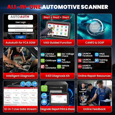 LAUNCH X431 PRO3S+ Elite, 2024 All-in-One Bidirectional Scan Tool with J2534,HD Trucks Scan, OEM Topology Map, 50+Service,Online Coding Full System Scanner, CANFD DOIP, FCA SGW, 2 Yrs Update in Kuwait