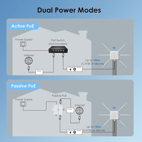 2025 AX3000 Outdoor WiFi 6 Extender, WAVLINK Long-Range WiFi Repeater/Access Point with Dual Band/PoE/IP67 Waterproof/6 x 7dBi Antennas, Supports Up to 256 Devices for Garage, Yard, RV,Farm in Kuwait