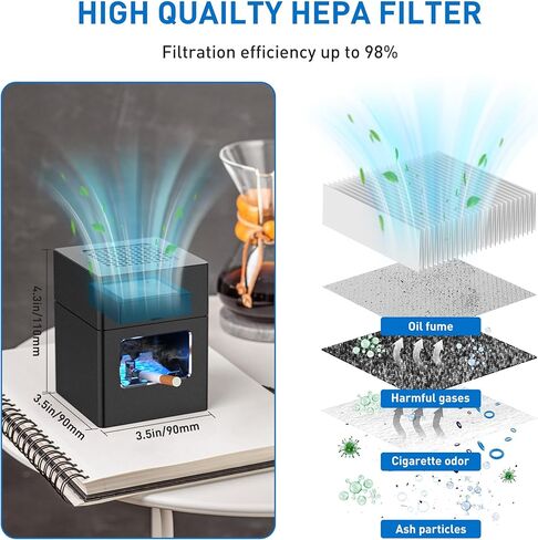 AP078/AP076 Smokeless Ashtray Replaceable Filter Element(4 pack) in Kuwait