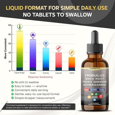 Organic Tribulus ، Maca Root ، Panax Ginseng ، Ashwagandha Liquid Drops - 1670mg لكل وجبة ، طعم قوي ، طعم طبيعي ، مصنوع من الولايات المتحدة ومختبر - 2 أوقية (60 مل) in Kuwait
