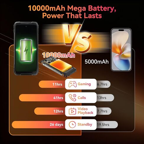 هاتف ذكي متين Blackview N6000، هاتف متين صغير الحجم 4.3 بوصة، 16 جيجابايت + 256 جيجابايت Helio G99 6nm، Android 13، ثنائي شريحة الاتصال 4G، وزن 208 جرام، كاميرا 48 ميجابكسل، هواتف مقاومة للماء IP68، شحن سريع 18 وات 3880 مللي أمبير، NFC in Kuwait