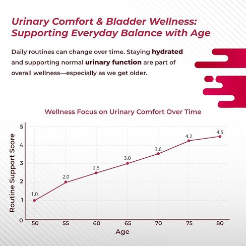 D-Mannose with Cranberry, Uva Ursi, Hibiscus, Ginger, Black Pepper - Supports Urinary Tract Health, Bladder Cleanse - Made and Tested in The USA in Kuwait