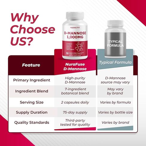 D-Mannose with Cranberry, Uva Ursi, Hibiscus, Ginger, Black Pepper - Supports Urinary Tract Health, Bladder Cleanse - Made and Tested in The USA in Kuwait