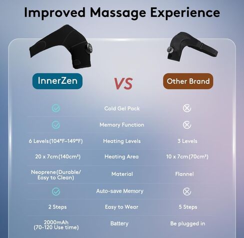 وسادة تسخين الكتف اللاسلكي مع التدليك ، وبطانة سريعة للحرارة والحرارة المخملية ، وشاشة LED لدرجة الحرارة والبطارية في الوقت الفعلي ، ودعامة مدلك الاهتزاز لتخفيف آلام الكفة في الرقبة والدوار ، وتناسب الرجال والنساء in Kuwait