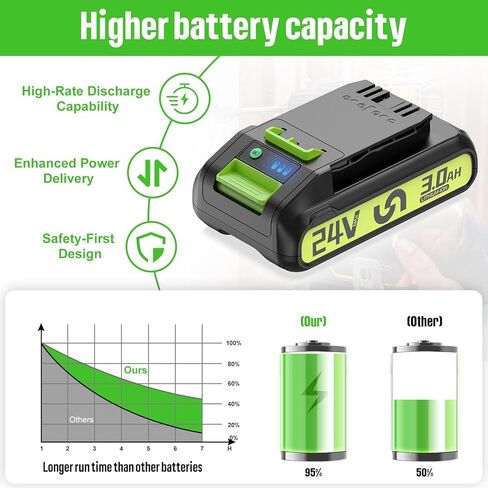 New upgraded 3.0Ah 24V Replacement for Greenworks 24V Battery 29852 BAG709 BAG710 Compatible with Greenworks 24V 29842 Battery for Greenworks 24 Volt Power Tools 20352 22232 2508302 Cordless Tools in Kuwait