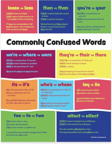 ZOCO - Commonly Confused Words Poster - Laminated, 17 x 22 inches - Homophones Chart - English Teacher Language Arts, ELA, Grammar Poster for Middle, High School Classrooms in Kuwait