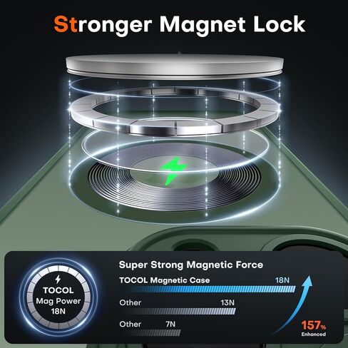 حافظة TOCOL مغناطيسية لهاتف iPhone 14 Pro، ترقية [حماية كاملة للكاميرا] مناسبة لـ MagSafe [تم اختبار السقوط من الدرجة العسكرية] مصد خلفي شفاف غير لامع لهاتف iPhone 14 Pro مقاس 6.1 بوصة، أخضر جبال الألب in Kuwait
