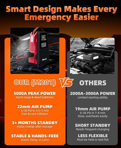 Jump Starter with Air Compressor-1500A Portable Car Battery Charger(Up to 7.5L Gas/5.5L Diesel),12V Jumper Box 150PSI Auto Tire Inflator with Jumper Cable, USB Charge, DC Output and Flashlight in Saudi Arabia