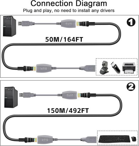 USB Over Ethernet Extender up to 328ft/100m, USB Over Cat6 Extender Plug and Play, No Driver Needed, USB 2.0 Extender Supports Windows, MacOS, Android, Linux, Compatible with USB1.1 in Kuwait