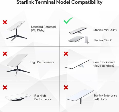 محول تركيب صغير من ستارلينك - محول تثبيت حامل ثلاثي من سبائك الألومنيوم لخيط ستارلينك ميني 1/4 بوصة - 20 يتيح حامل ثلاثي القوائم أو مشبك تثبيت أو تثبيت دعامة أخرى in Kuwait