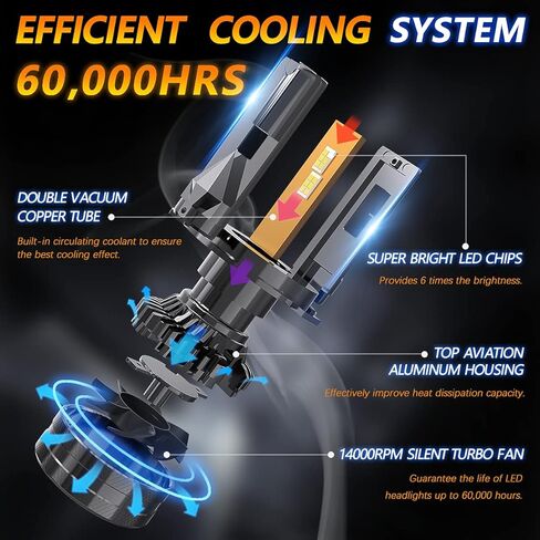 مصابيح H4/9003، لمبة إضاءة ضباب ساطعة 120 وات 20000LM مطورة، 6500 كلفن أبيض بارد IP68 مقاوم للماء، تركيب سريع in Kuwait