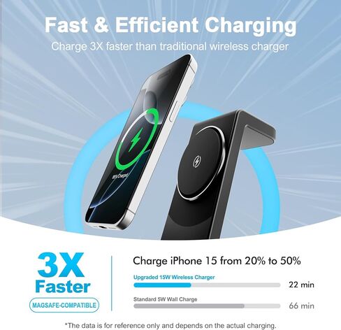 لمحطة شحن الشاحن اللاسلكية Magsafe: 3 في 1 15W Stand Magnetic Qi Charger Stand for iPhone 16e 16e in Kuwait