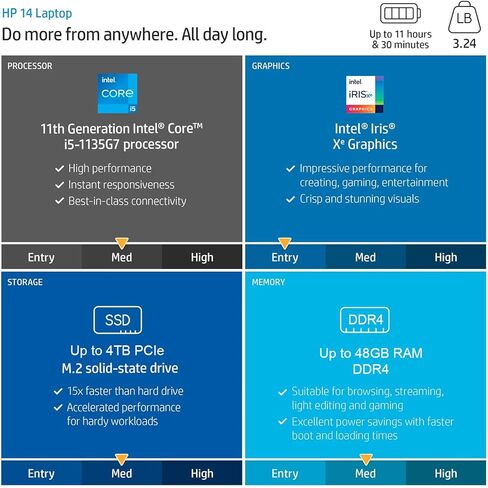 HP Specter 16 X360 2-in-1 Business Business Laptop ، 16 "FHD+ 120Hz الشاشة التي تعمل باللمس ، (Intel Ultra 7-155H ، 16GB RAM ، 1TB SSD ، Backlit KYB ، Photsprint Reader ، 2 Thunderbolt 4 ، Win 11 Pro) W/DoCkztorm Hub in Kuwait