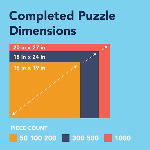 Bits and Pieces - 500 Piece Jigsaw Puzzle for Adults 18" X 24" - The Country Bus - 500 pc Small Town in The English Countryside Jigsaw by Artist Steve Crisp in Kuwait