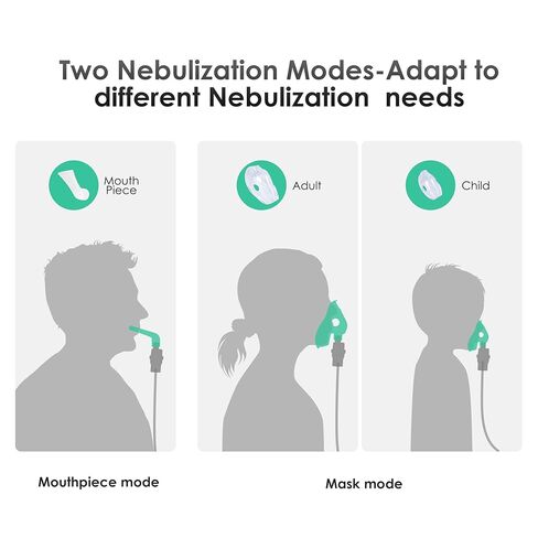 Ochsner Connected Inhaler Sensor-05 in Kuwait