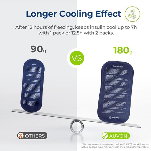 AUVON Expandable Insulin Cooler Travel Case with 2 × 180g Ice Packs, 10-12.5H Cooling Time for Flights & Road Trips, Portable Insulated Diabetic Cooler Bag for Insulin Pens & Essential Supplies in Saudi Arabia