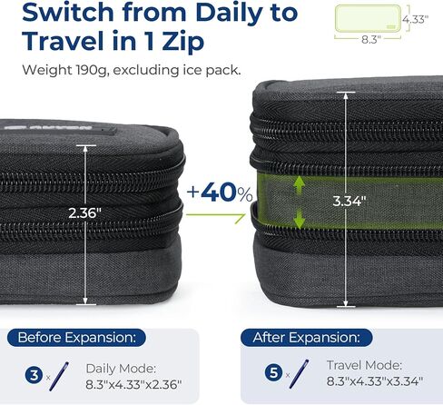 AUVON Expandable Insulin Cooler Travel Case with 2 × 180g Ice Packs, 10-12.5H Cooling Time for Flights & Road Trips, Portable Insulated Diabetic Cooler Bag for Insulin Pens & Essential Supplies in Saudi Arabia