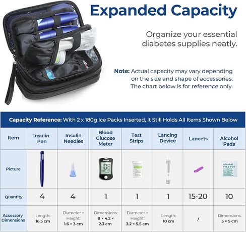 AUVON Expandable Insulin Cooler Travel Case with 2 × 180g Ice Packs, 10-12.5H Cooling Time for Flights & Road Trips, Portable Insulated Diabetic Cooler Bag for Insulin Pens & Essential Supplies in Saudi Arabia