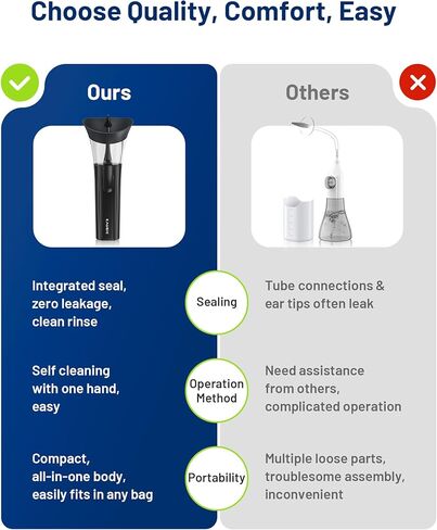 منظف ​​شمع الأذن - مجموعة إزالة شمع الأذن بيد واحدة، نظام تنظيف يدوي لري الأذن، آمن ومريح وسهل الاستخدام، مجموعة إزالة شمع الأذن in Kuwait