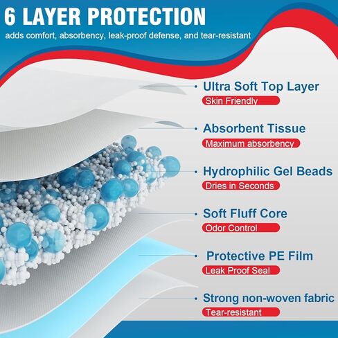 وسادات سرير مقاومة لسلس البول مقاس 101.6 سم × 91.44 سم، 130 جرامًا شديدة التحمل (25 قطعة) وسادات سفلية للاستعمال مرة واحدة للبالغين والأطفال وكبار السن | وسادات حماية للسرير والأريكة والكرسي in Kuwait