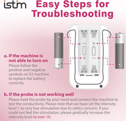 Everyway Incontinence Stimulation System - iStim V2 Kegel Trainer Incontinence Stimulator for Bladder Control & Pelvic Floor Muscle Therapy for Women in Kuwait