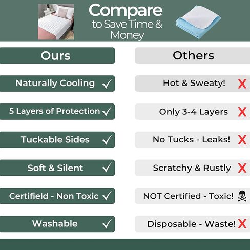 Hygge Sheets®️ وسادات سرير عضوية قابلة للغسل لسلس البول مع ثنيات - وسادات سفلية واقية للمرتبة مقاومة للماء وقابلة لإعادة الاستخدام بنسبة 100% - رايون مشتق من الخيزران - كوين in Kuwait