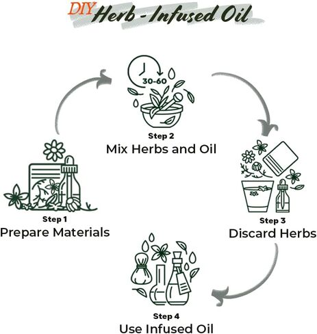 Well's Oil Dried Herb Horsetail | 100% Natural Horsetail Herb | DIY Herbal Infusion Ingredient | Cosmetic Use Only | 0.5 Ounce (14 Gram) in Saudi Arabia