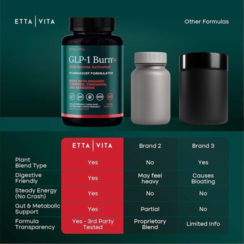 Ketosis & GLP-1 Supplement Weight Loss for Women and Men - Appetite Suppressant, Fat Burner and Metabolic Health with BHB Ketones, Apple Cider Vinegar, Berberine HCL, Turmeric, Cinnamon - Made in USA in Kuwait