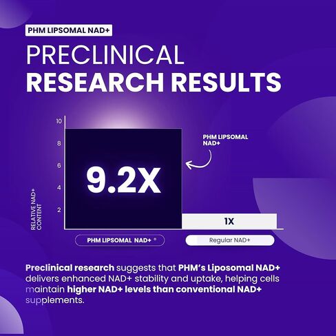PHM NAD Resveratrol Supplement - 10,000mg Extra Strength | NAD+ Liposomal Supplements for Men and Women | NMN & NMNH Alternative | 90 Capsules, 1.5 Months Supply in Kuwait