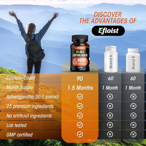 مكمل الكورتيزول للنساء، مخفض الكورتيزول 25 في 1، مدير الكورتيزول، أشواغاندا للنساء والرجال، مكمل الكورتيزول مع الروديولا الوردية، إل-ثيانين، للمزاج، التركيز، دعم النوم، 90 كبسولة in Kuwait