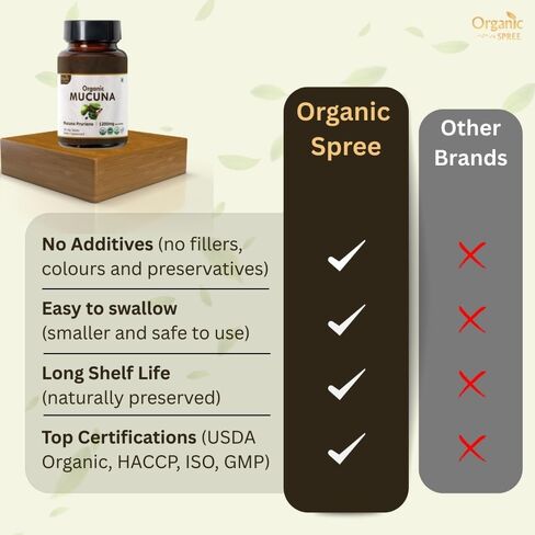 Mucuna & Tulsi Supplement – 120 Tablets Each – USDA Organic Ayurvedic Blend – Mucuna Pruriens & Holy Basil (Ocimum Sanctum) – Herbal Support for Natural Balance & Well-Being in Kuwait